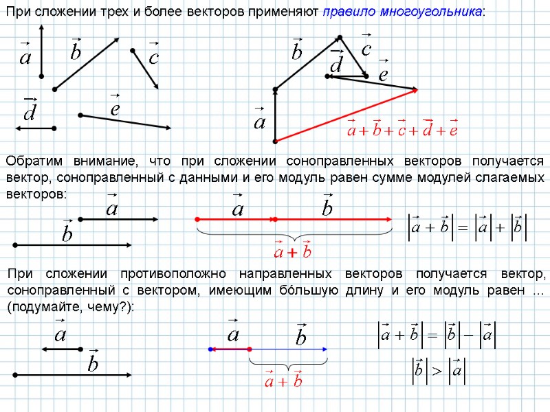 При сложении трех и более векторов применяют правило многоугольника: Обратим внимание, что при сложении